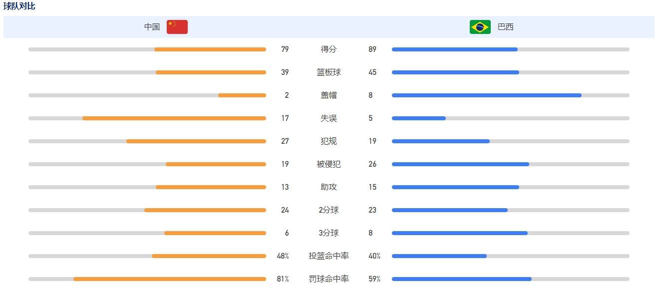 据悉,为了拍出最真实的效果,除了开拍前接受专业性训练,演员们更是每天坐在轰鸣抖动的模拟机舱里进行拍摄,主演张涵予甚至表示;每天喝风都喝饱了